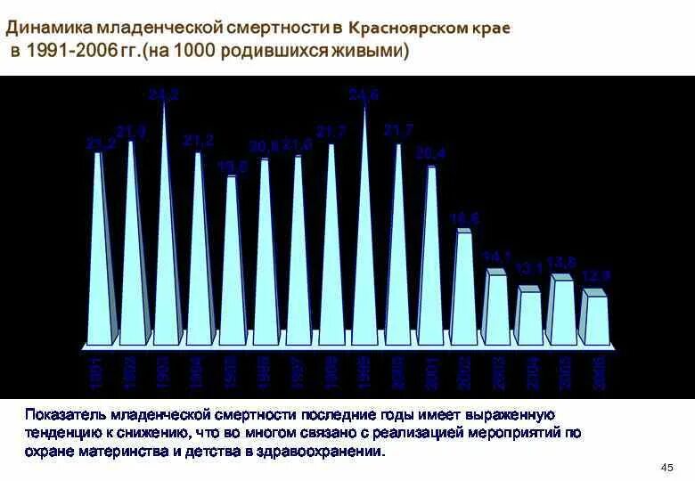 Младенческая смертность снижение. Динамика младенческой смертности. Показатель материнской (младенческой) смертности. Структура младенческой смертности. Мероприятия по снижению младенческой смертности.