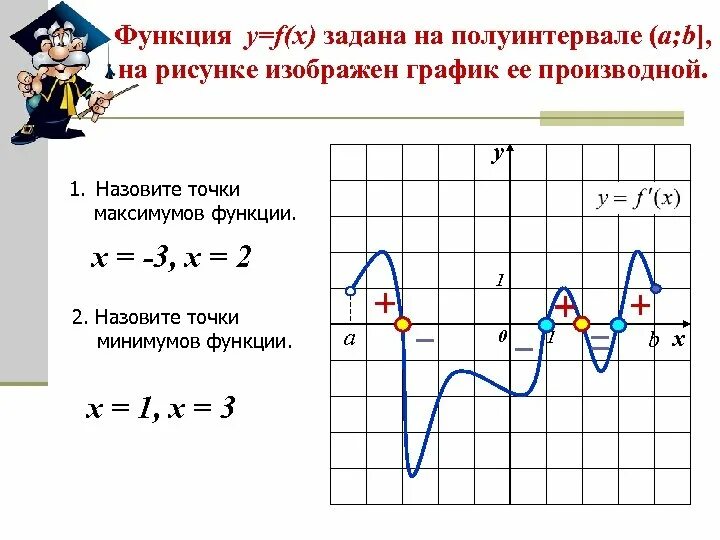 Полуинтервал на графике функции. Наибольшее значение функции на полуинтервале. Функция непрерывная на полуинтервале. Y 2x на полуинтервале -2 2.