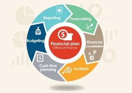 Linked finance