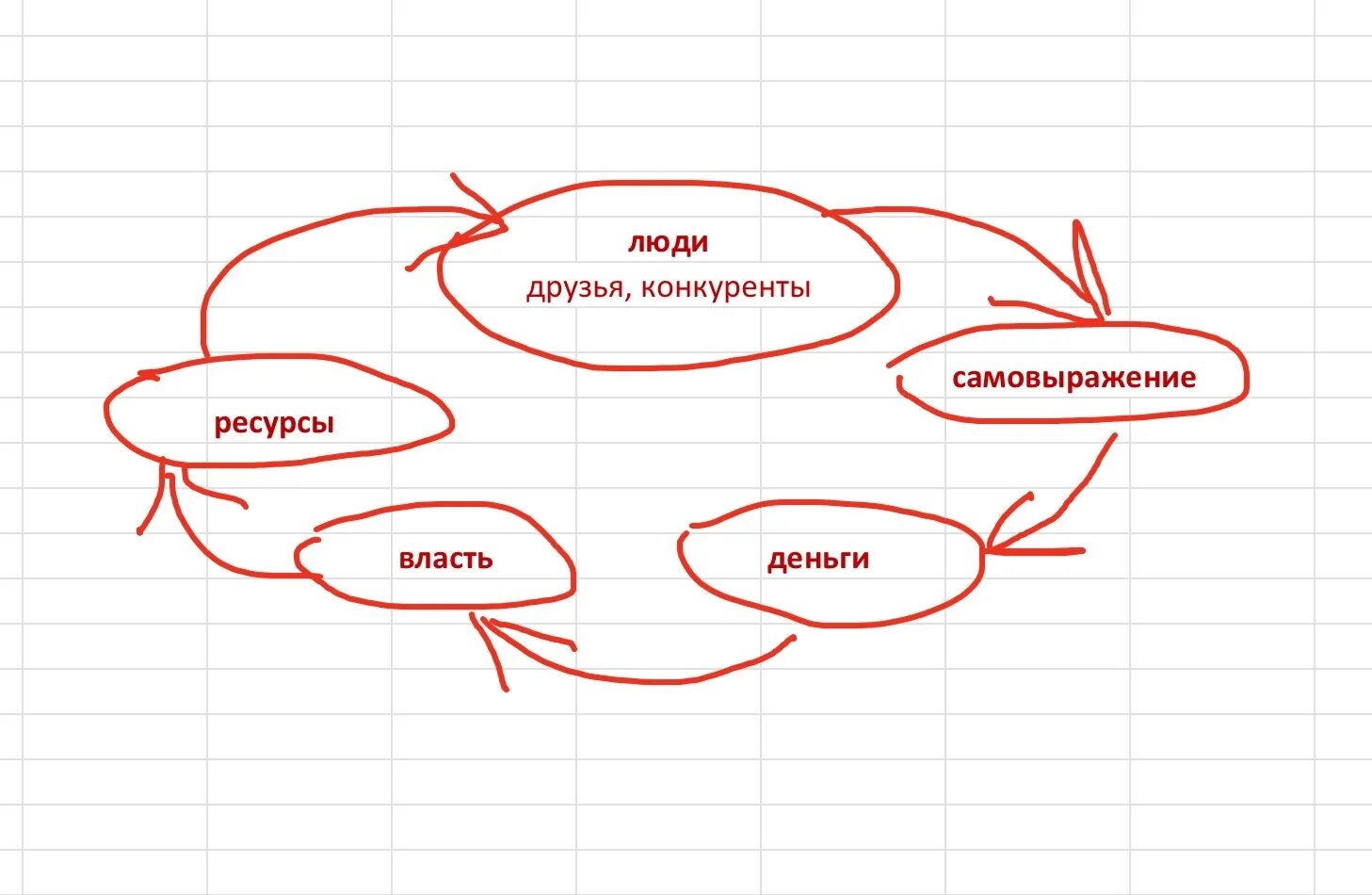 Манипулирование людьми. Друзья конкуренты. Конкуренция в бизнесе. Почему мужчины и женщины разные. Друзья конкуренты.