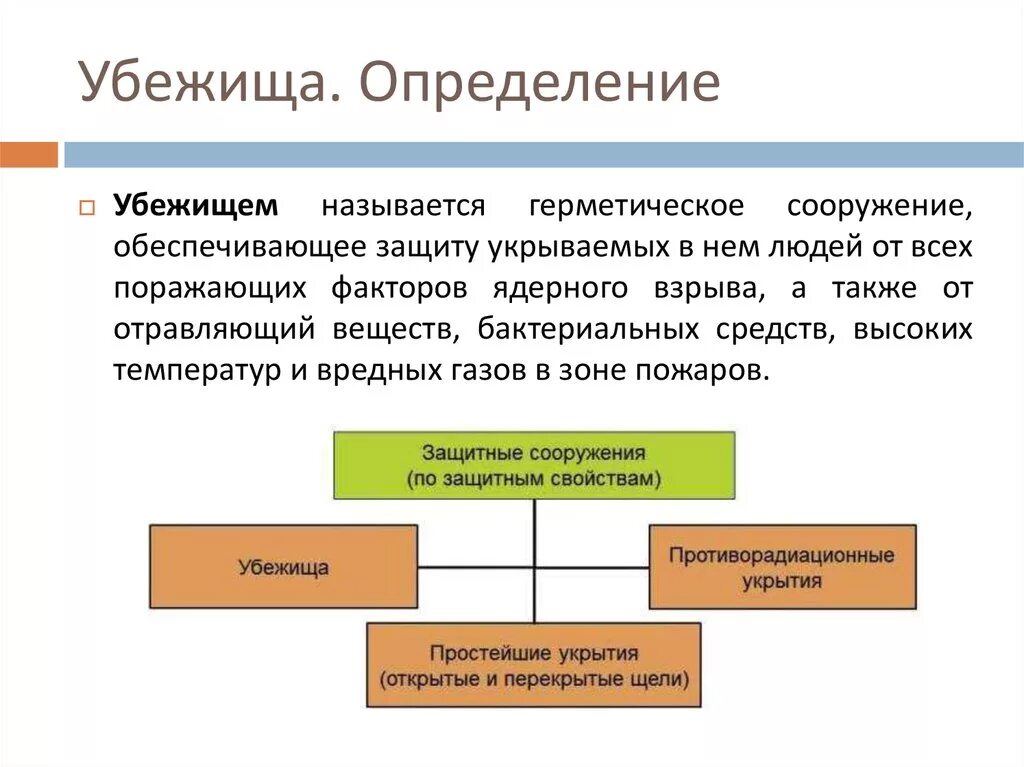 Защита от поражающих факторов убежища. Понятие убежище. Дайте определение убежище. Способы защиты от поражающих факторов. Дать определение убежищу.