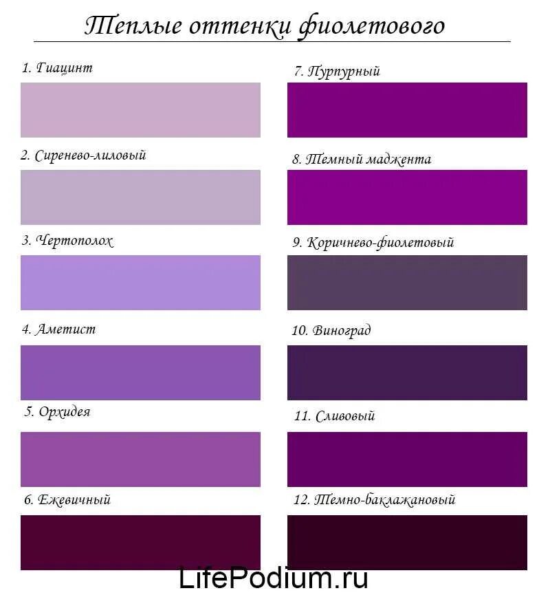 Фиолетовый цвет спектр каких цветов. Оттенки фиолетового. Оттенки сиреневого цвета. Светло сливовый цвет. Оттенки феолетогогоцвета.