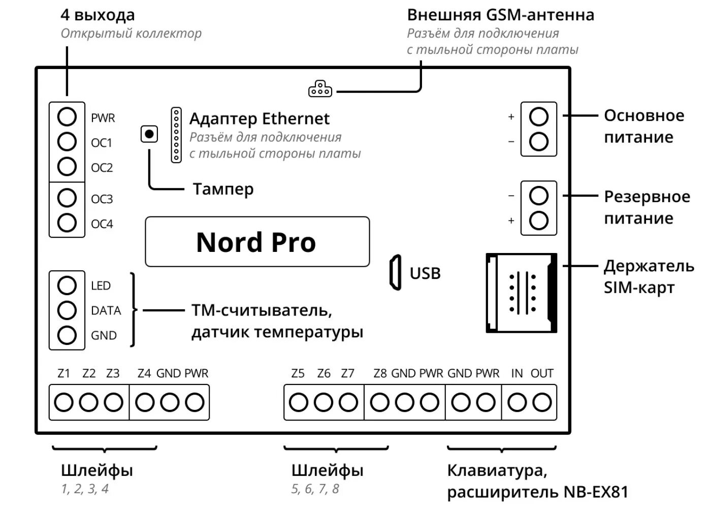 Система nord. Си норд pro b315. си норд охранный прибор. nord pro b316. расширитель си норд ex81 схема подключения.