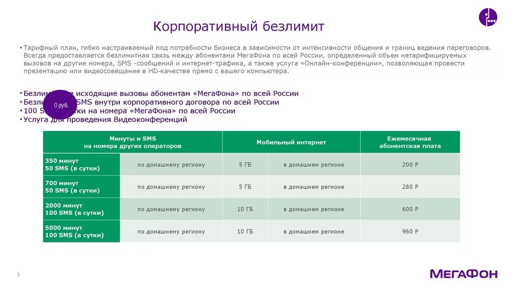 Корпоративный тариф МЕГАФОН С безлимитным интернетом. МЕГАФОН корпоративный тариф для сотрудников. Тариф МЕГАФОН корпоративный плюс. Корпоративный безлимит 2016+ МЕГАФОН описание тарифа.