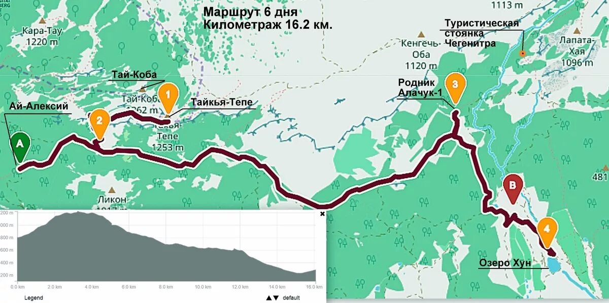 Туристический маршрут. Туристский маршрут. Туристические маршруты Крыма. Маршрут похода.