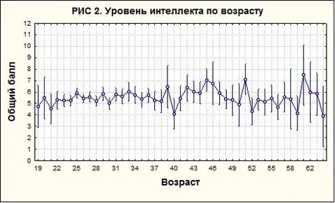 Уровни возросли
