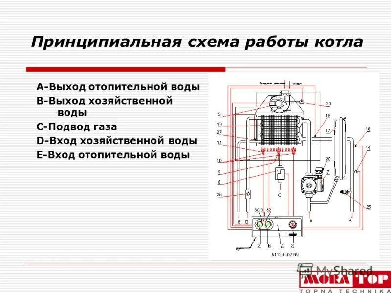 Почему котел не работает от генератора