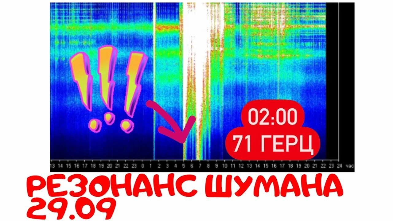 Герцы шумана. Герцы шумана. Герцы шумана. Частота шумана. Частота шумана частота.
