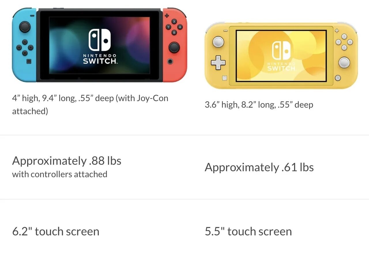 Сравнение nintendo. Митенда свичь лит размер. Nintendo Switch Lite размер экрана. Nintendo Switch габариты дисплея. Габариты Нинтендо свитч Лайт.