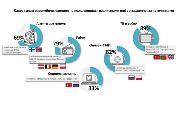 Компании ушедшие из России. Иностранные Вендоры уходят из России. Ушедших с российского рынка Вендоры. Вендор ушел из России. Продвинь рф