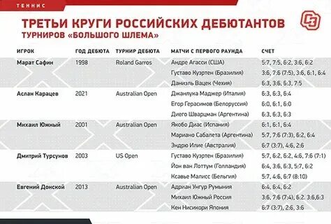 Маршруты автобусов москва. Метро перово 449 автобус. 318 автобус москва. Маршрут 318 автобуса москва расписание. 374 автобус маршрут.