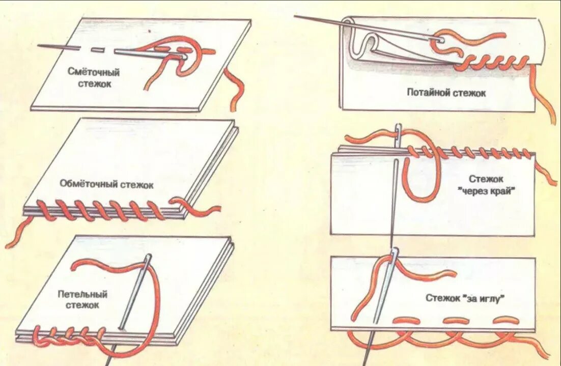 Какая нить используется при сметывании. Швы для сшивания ткани. Стежки швов для сшивания. Схема потайных подшивочных стежков. Ручные швы и Стежки схемы.