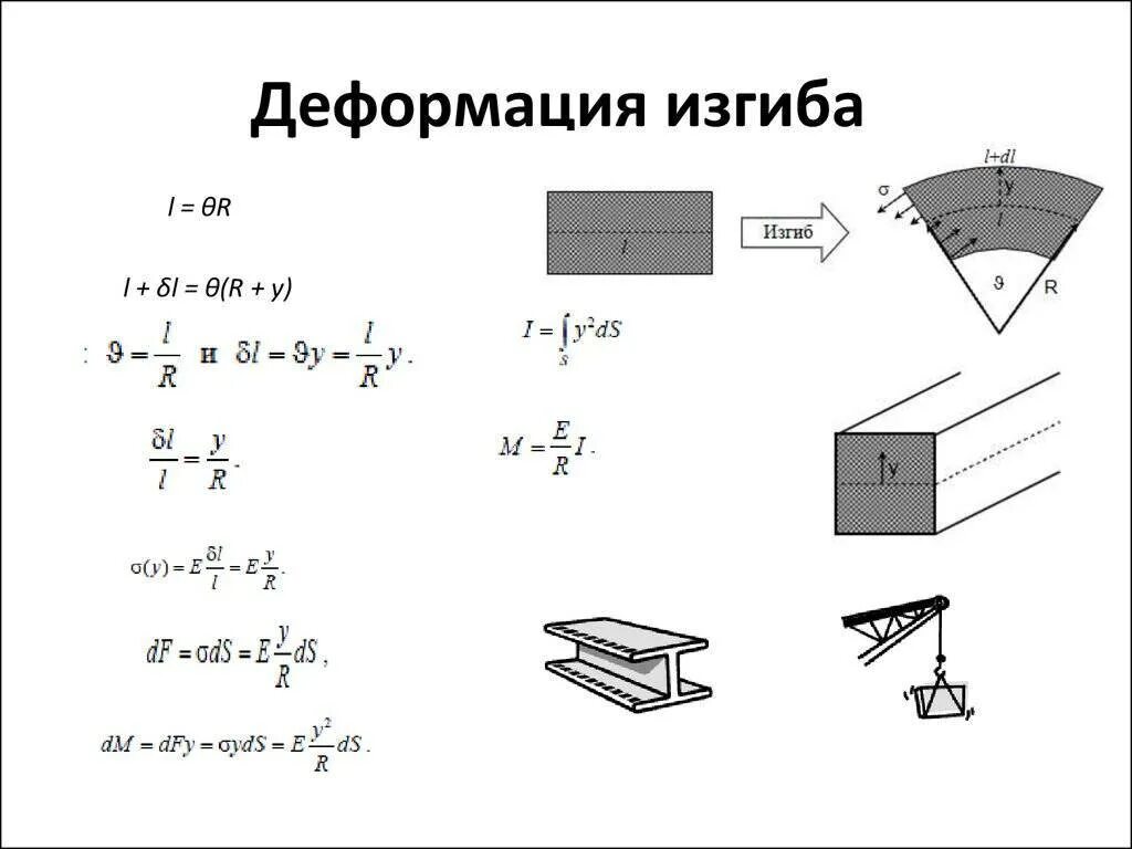 Параметры изгиба. Деформация стержня при изгибе. Расчетные схемы деформации изгиба. Формула для изгибных деформаций. Формула деформации прогиба.