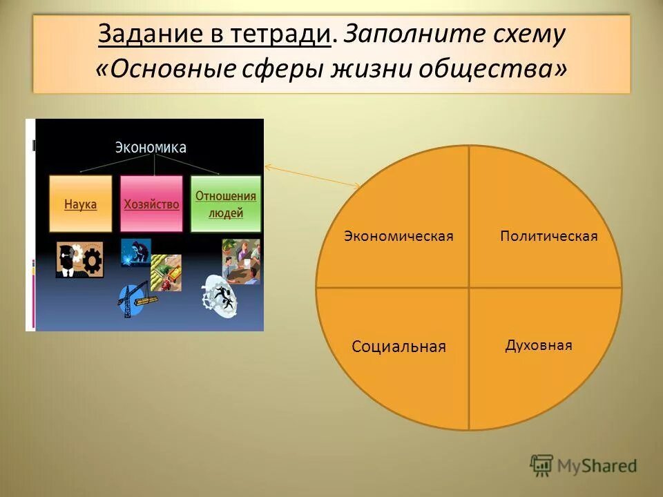Основные сферы общественной жизни презентация 6 класс