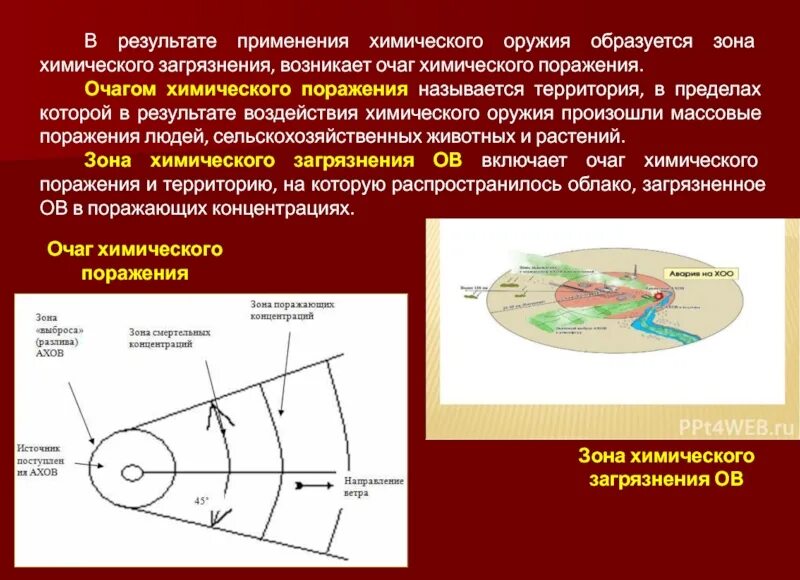 Зоны поражения химического оружия