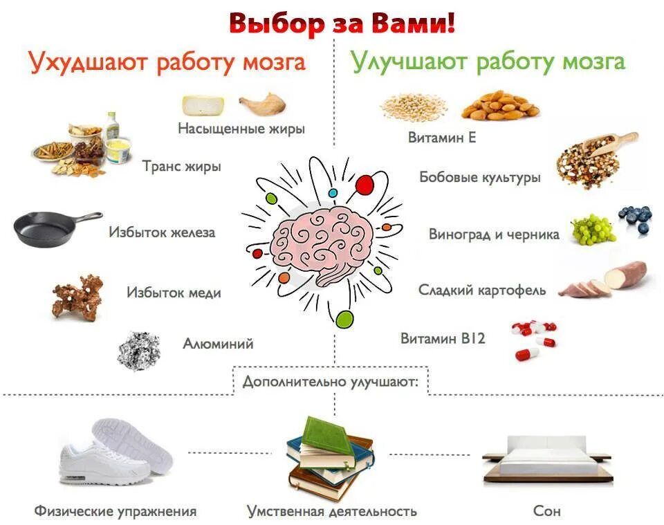 Мозг человека как улучшить работу. Продукты полезные для головного мозга. Еда для улучшения памяти. Продукты для улучшения мозга. Полезная еда для мозга и памяти.