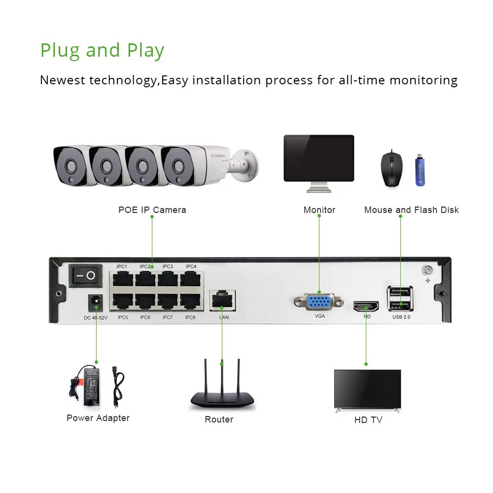 Ip микрофон poe