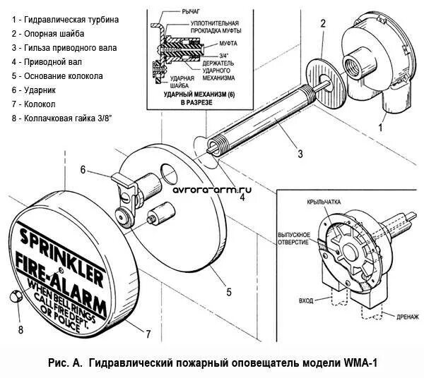 Сирена гидравлическая WMA-1 . Tyco. Оповещатель пож. Звуковой гидрав. WMA-1. WMA-1 гидравлический Гонг. Гидравлическая сирена модели WMA-1. Оповещатель звуковой смета