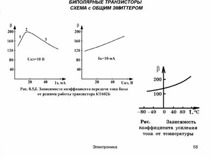 Коэффициент усиления по току биполярного транзистора