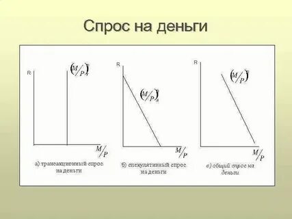 Общий спрос это