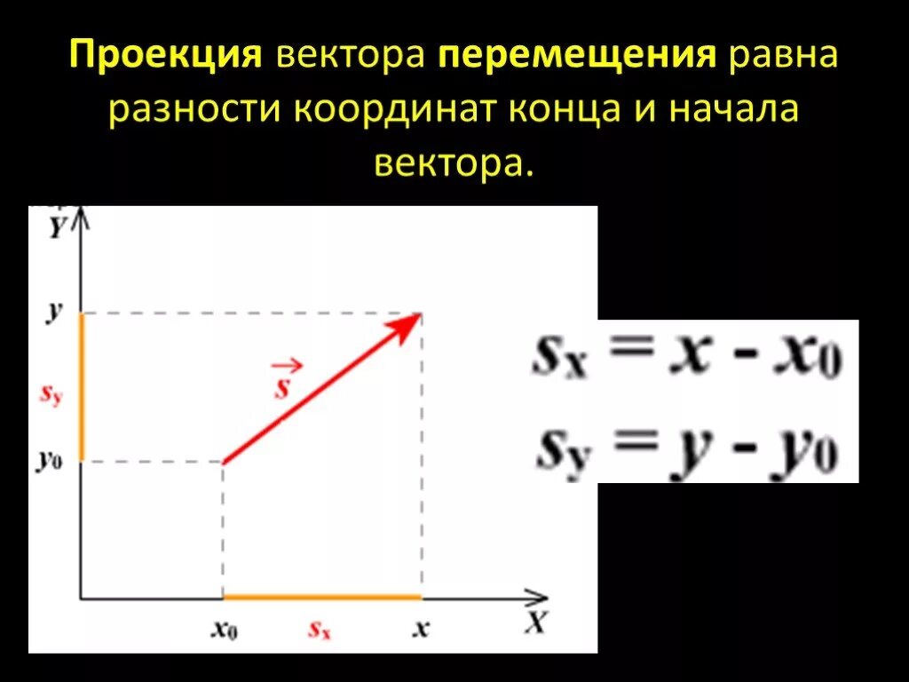 Найти проекцию вектора на ось координат. Проекция вектора. Проекция перемещения. Проекция вектора перемещения. Проекция вектора на вектор.