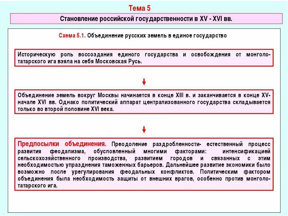 Формирование Российской государственности. Становление Российской государственности. Становление новой Российской государственности. Формирование современной Российской государственности.