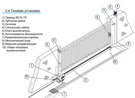 Кабель для подключения откатных ворот