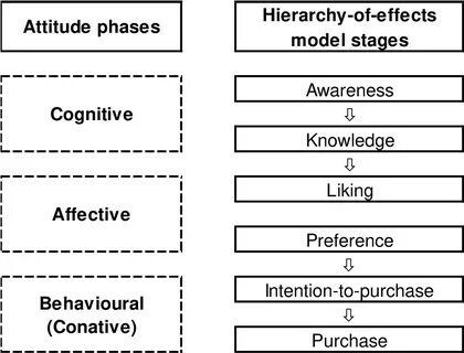 Response model