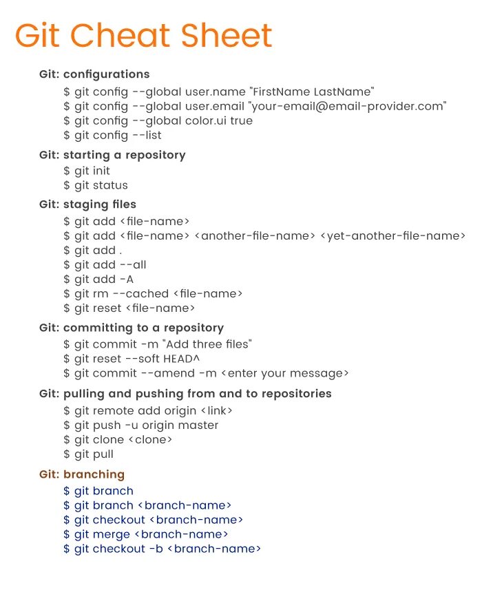 Git config global user. Основные команды git. Git команды шпаргалка. GITHUB шпаргалка. Основные команды git Bash.