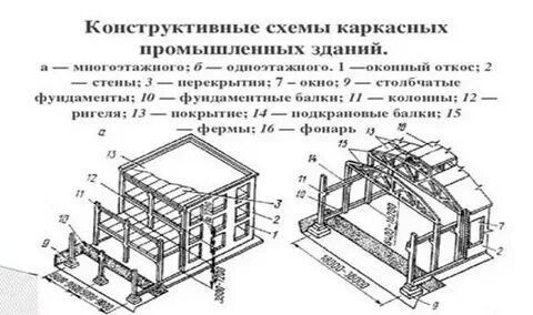 Требования к объемно планировочным и конструктивным решениям