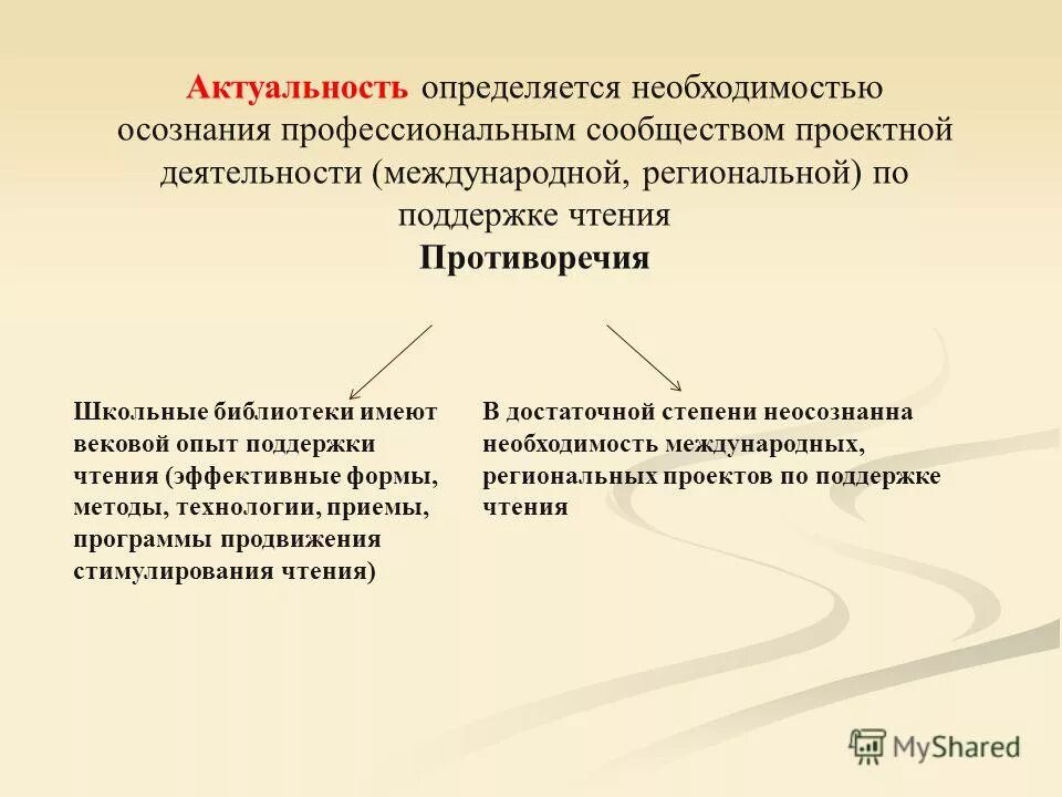в чем важность векового опыта. актуальность темы собственность. в чем важность векового опыта поколений. в чем важность векового опыта. философский роман это.