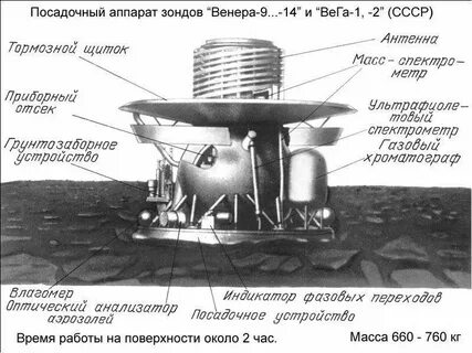 Посадка аппарата