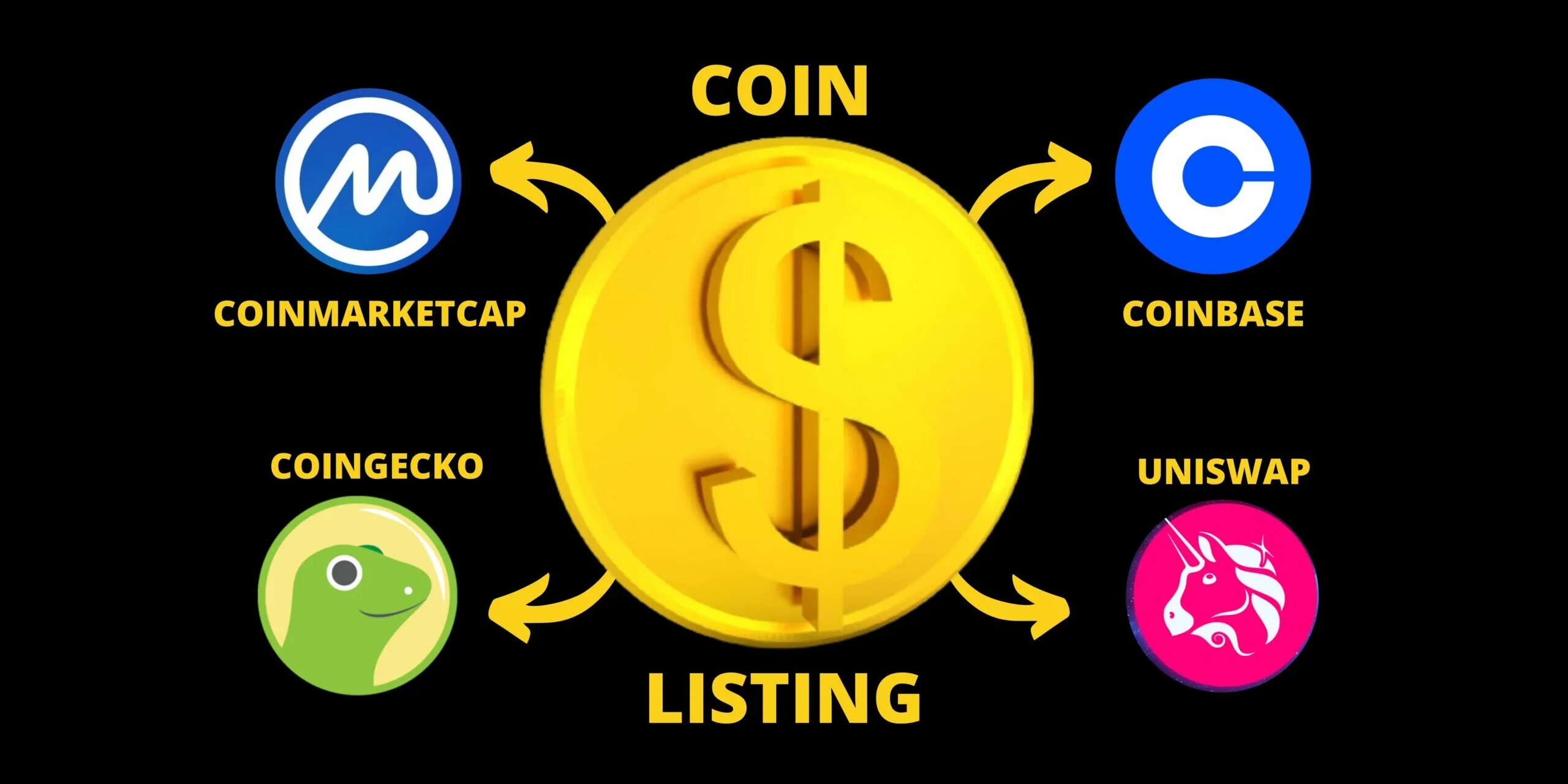 COINGECKO И COINMARKETCAP. Токен и коин. Листинг монет. Not Coin листинг.