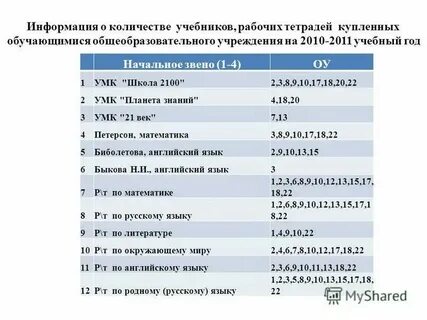 Формат учебного задания