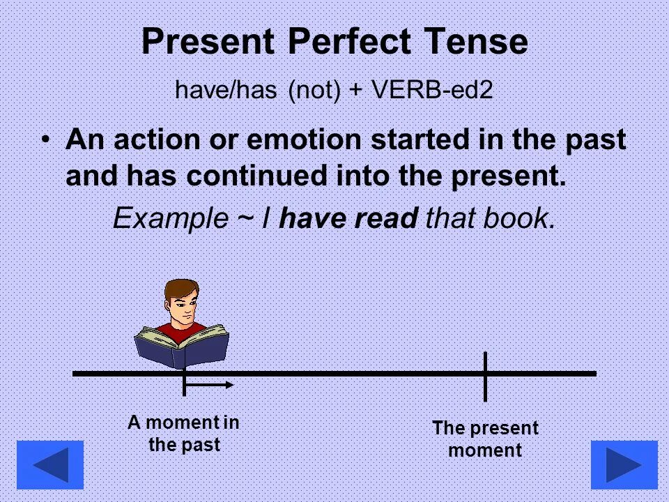 The present perfect Tense. Present perfect Tense правила. Present perfect образование. Present perfect examples. Present perfect tense see