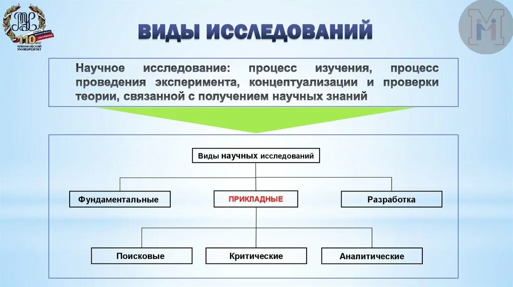 Виды исследований. Виды научных исследований. Виды научного анализа. Типы и виды исследований. Что из названного является результатом