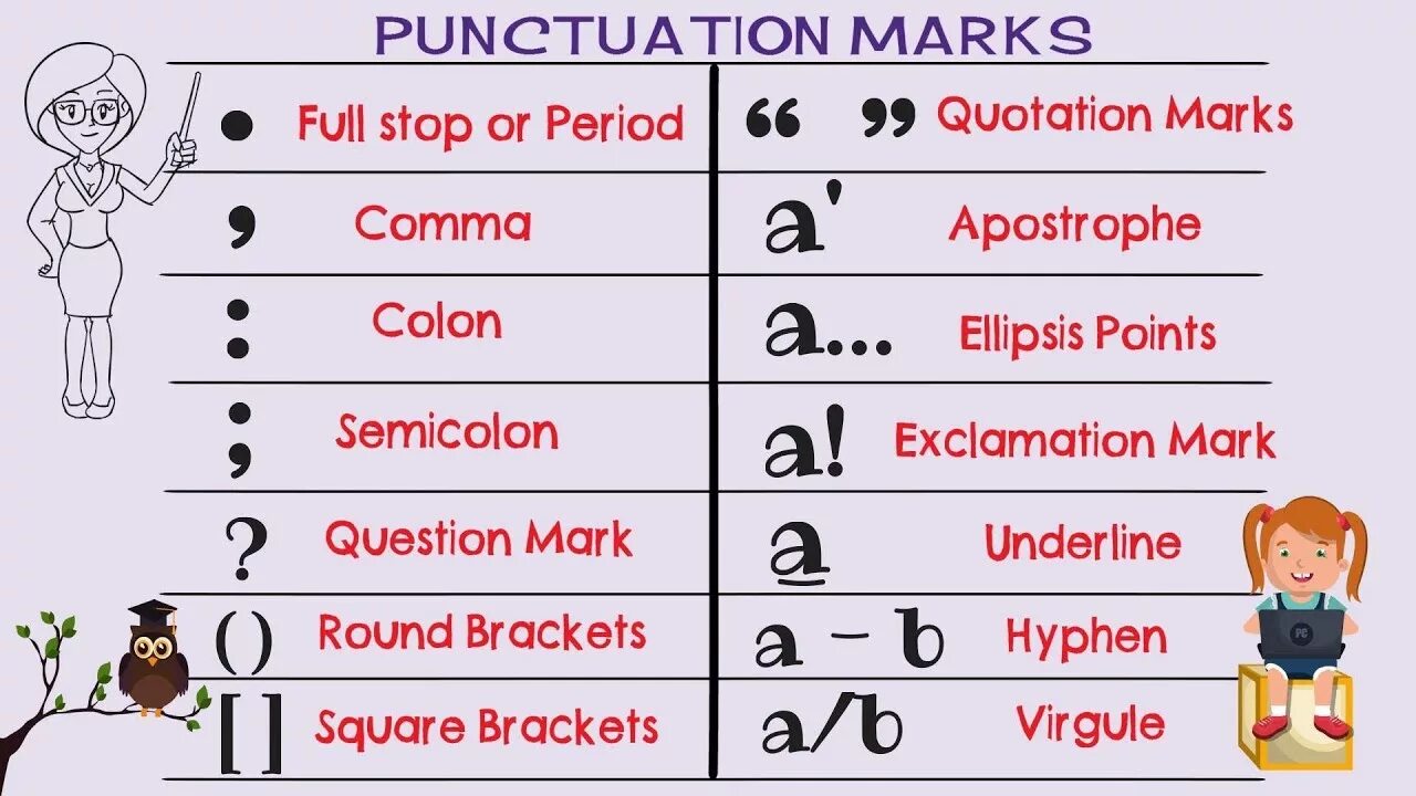 Punctuation in english. Знаки препинания на английском. Знаки пунктуации в английском языке. Названия знаков препинания в английском языке. Punctuation Marks.