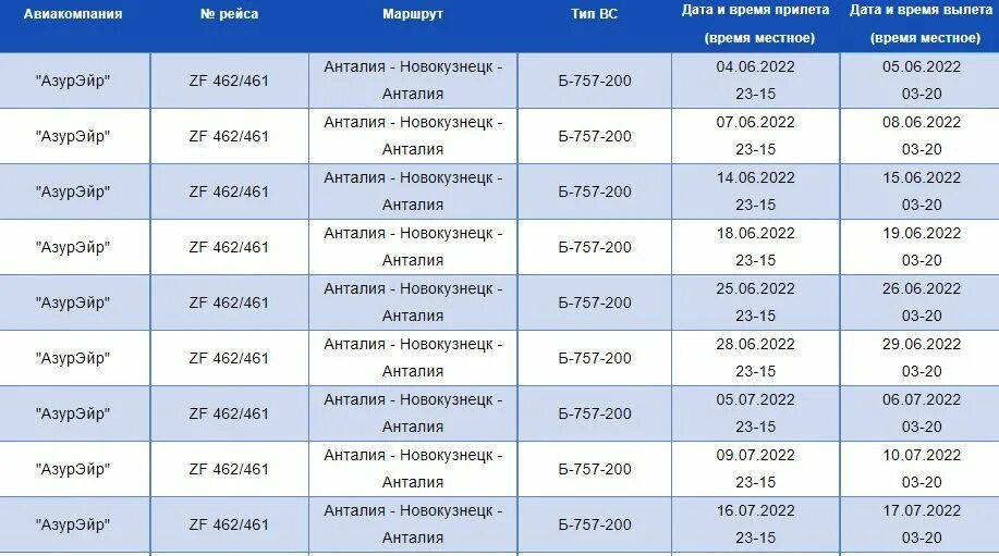Прибытие рейса анталия москва. Вылеты уфа анталия. Вылеты уфа анталия. Расписание вылетов в анталию в 31. Вылеты уфа анталия.