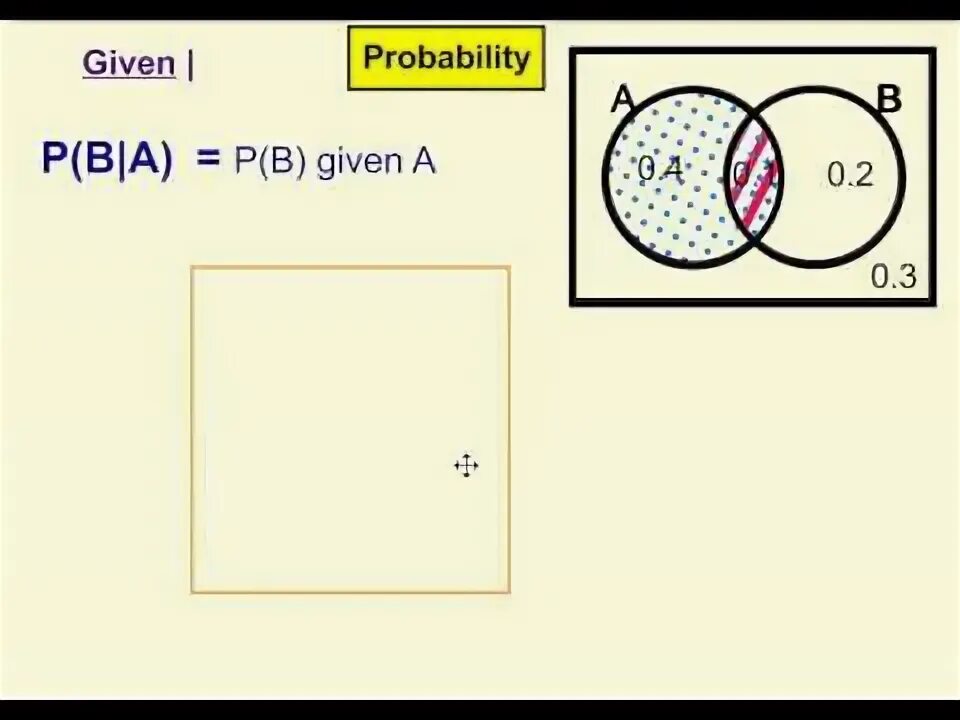 A given b