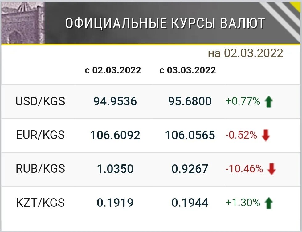 Доллар завтра покупка. Курсы валют. Dolr kurs. Курс валют на сегодня. Курсы валют на завтра.