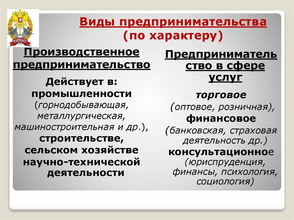 Формы предпринимательства бывают. Виды предприеимательств. Видымпредпринимательства. Виды предпринимательства. Типы предпринимательской деятельности.