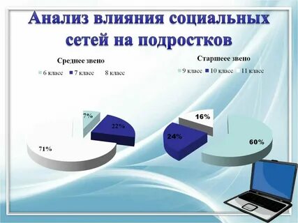 Проект сети влияния