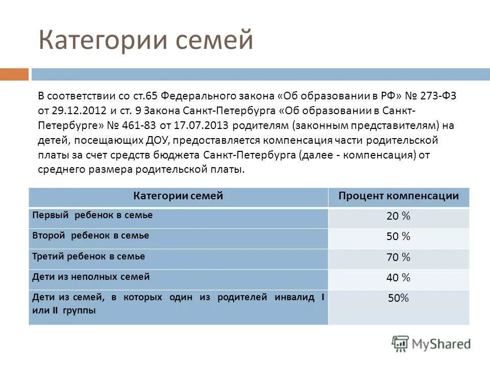 питание для льготников в школе. категории семей с детьми. категории семей. категории семей. категория семьи 123.