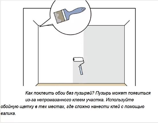 После грунтовки через сколько можно клеить обои. Технология поклейки обоев. Как клеить обои. Клеим обои своими руками пошагово. Подготовка стен к поклейке обоев.