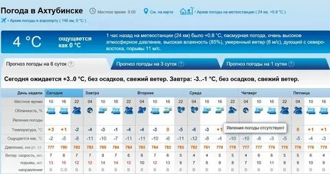Погода в татарские рп5