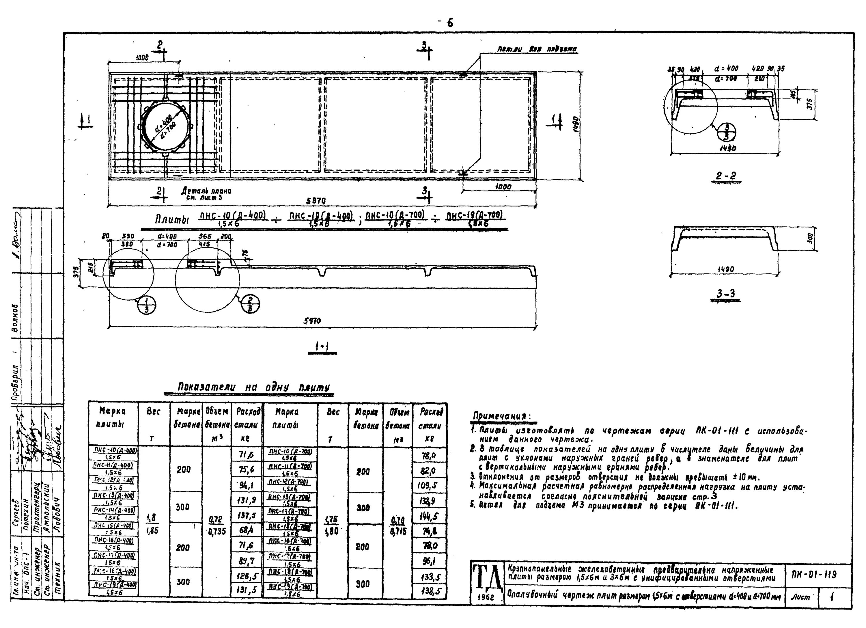 5 чертеж. 5 армирование. Пкж-5 пк-01-106. Пк 01 106. Пк 01 106.