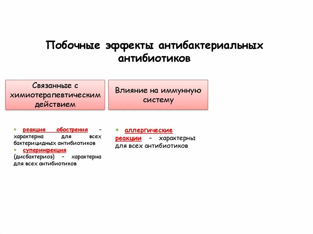 Побочные эффекты и реакции. Побочные реакции на антибиотики. Побочные эффекты антибактериальных антибиотиков. Побочные реакции действия антибиотиков. Побочные действия антибиотиков на микроорганизмы.