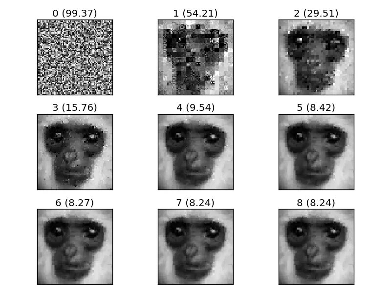 Фрактальное сжатие. Сжатие изображений. Алгоритмы фрактального сжатия изображений. Примеры сжатия картинки. Сжатие mjpeg
