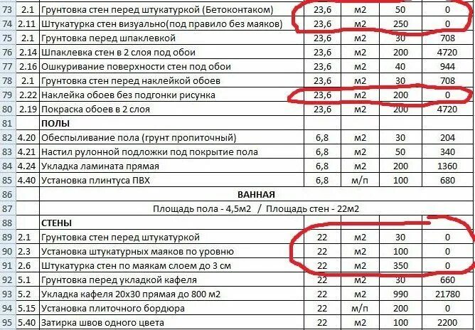 Сколько стоит квадратный метр штукатурки за работу. Смета по ремонту потолка. Смета на отделку квартиры. Смета по отделке квартиры. Составление сметы на строительные работы.