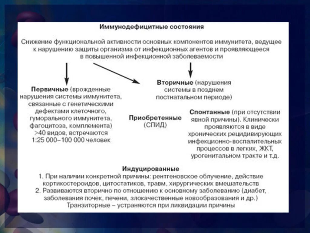 Схема классификация иммунодефицитных состояний. Классификация первичных иммунодефицитных состояний таблица. Понятие об иммунодефицитных состояниях. Классификация.. Характеристика первичных иммунодефицитных состояний.